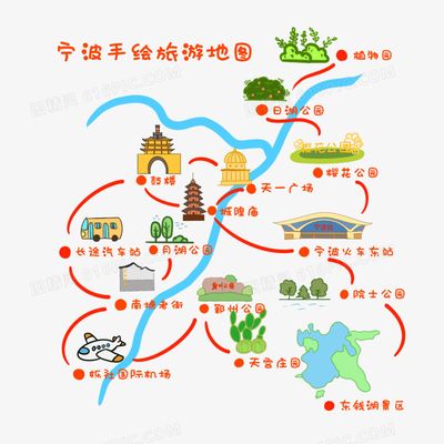 宁波核心景点手绘地图